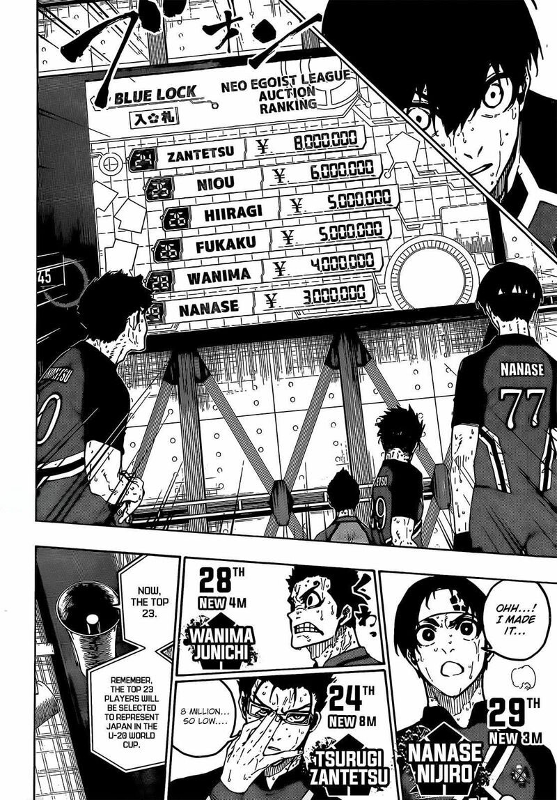 Blue Lock, Chapter 240