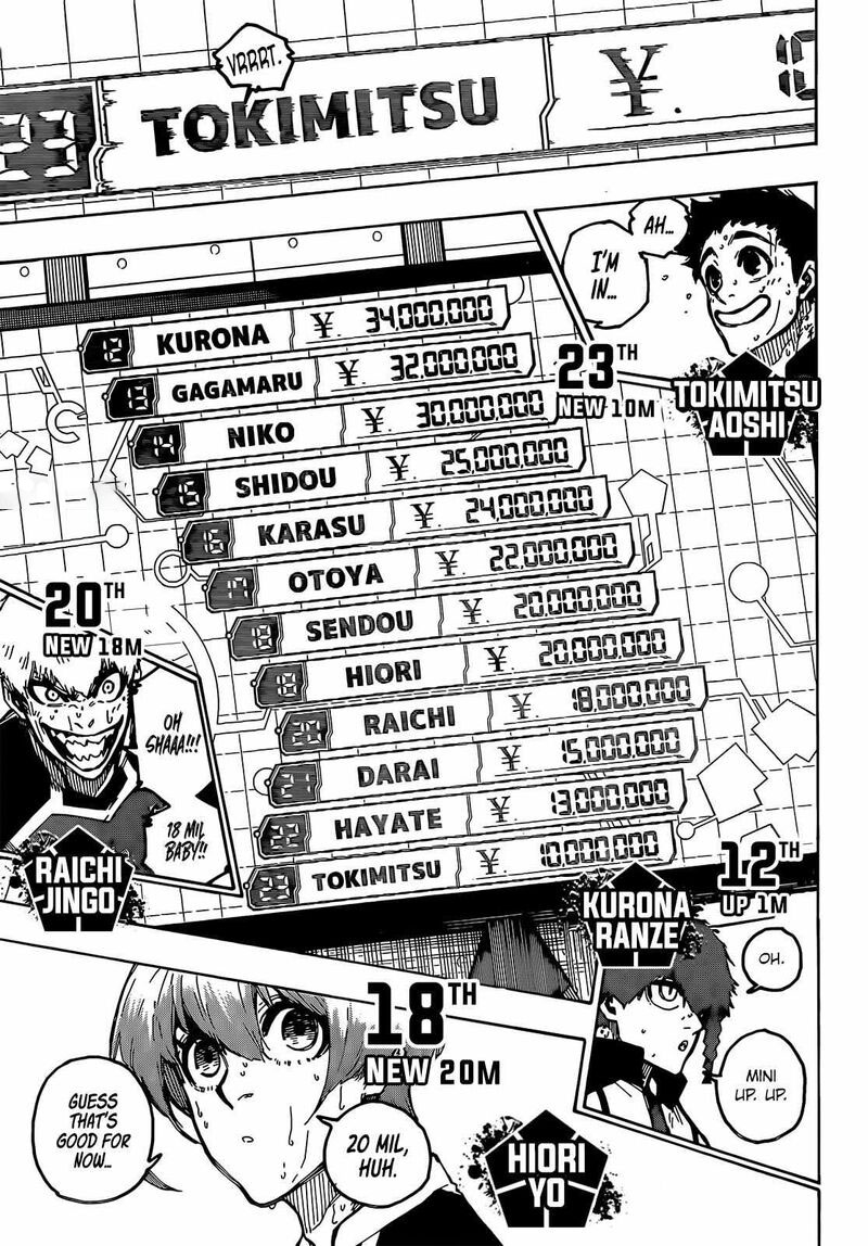 Blue Lock, Chapter 240