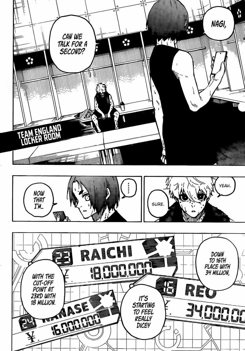 Blue Lock, Chapter 247