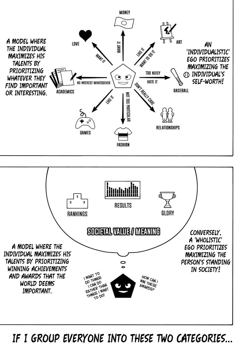 Blue Lock, Chapter 254
