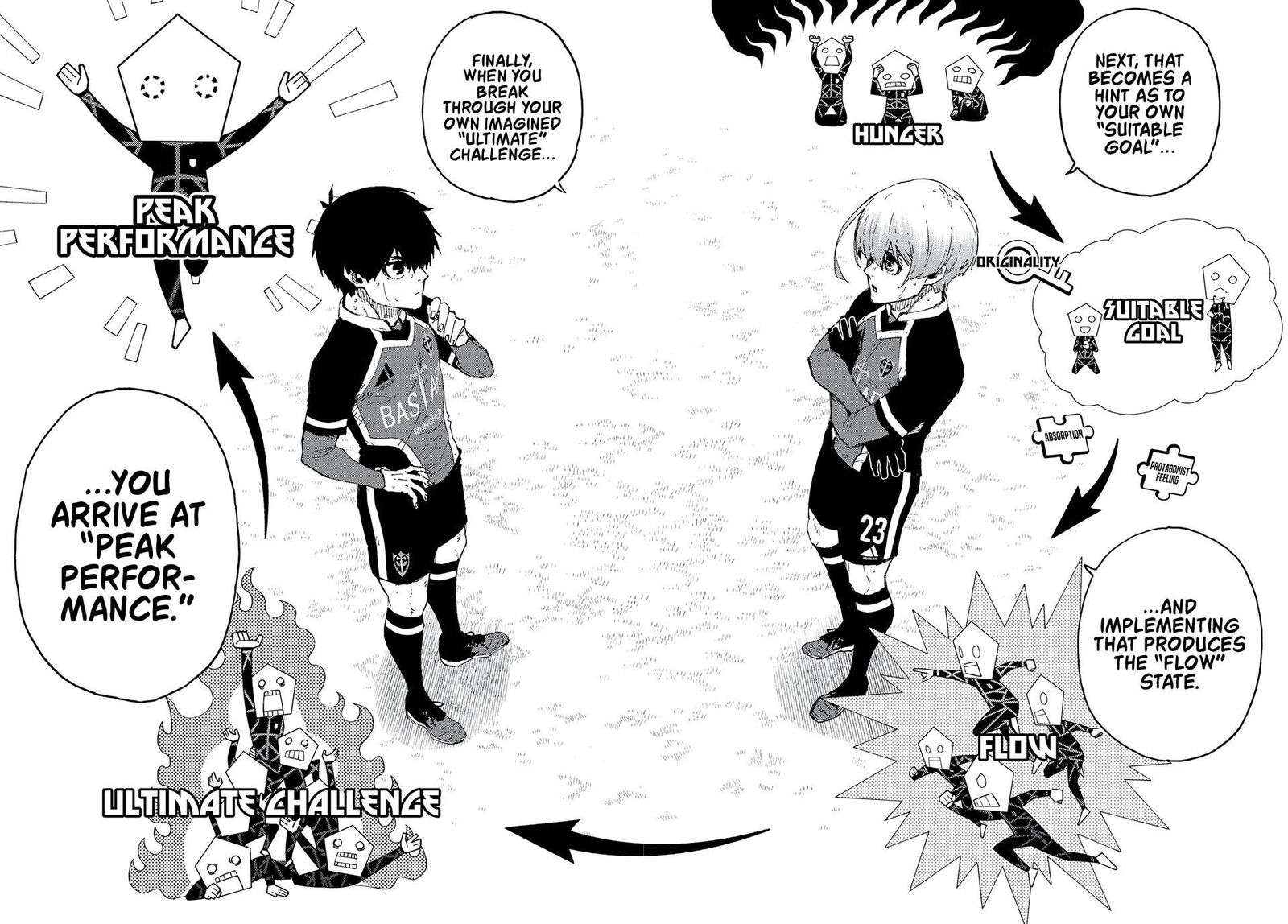Blue Lock, Chapter 253