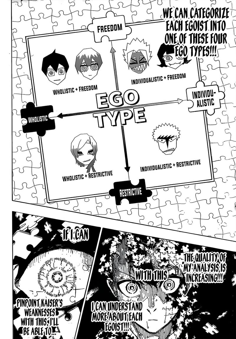 Blue Lock, Chapter 267