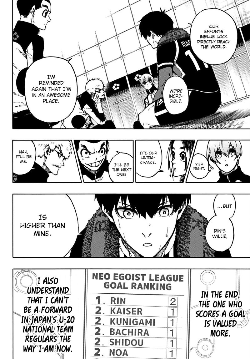 Blue Lock, Chapter 171