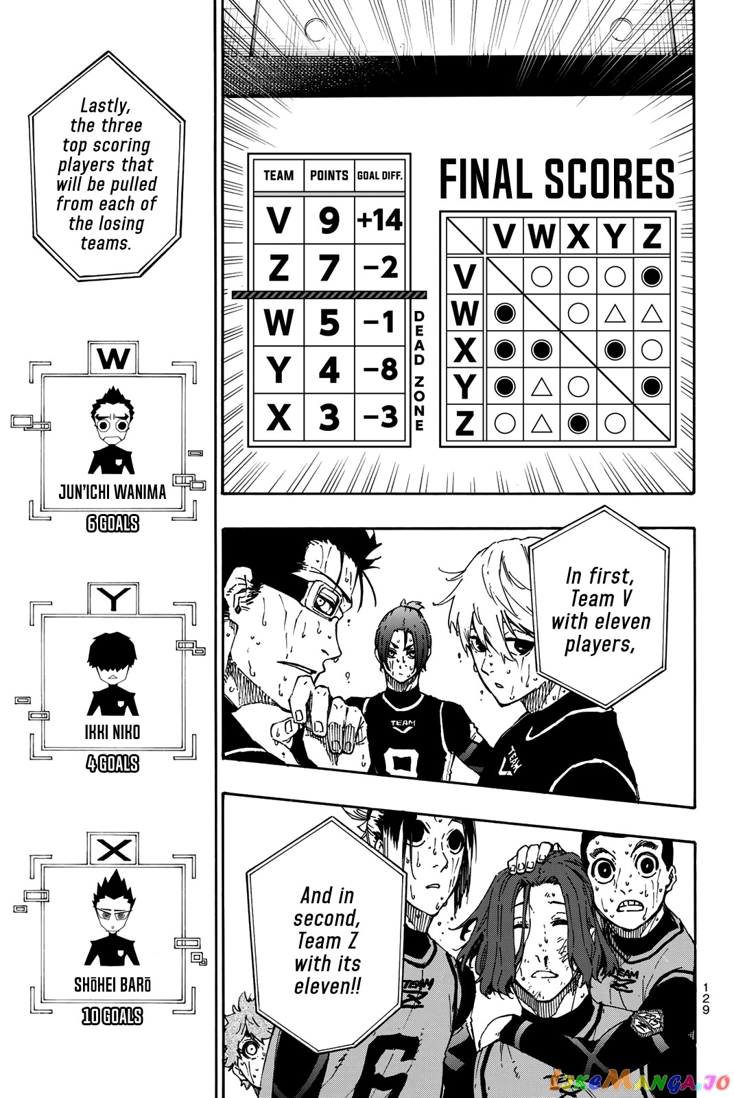 Blue Lock Chapter 38 image 08